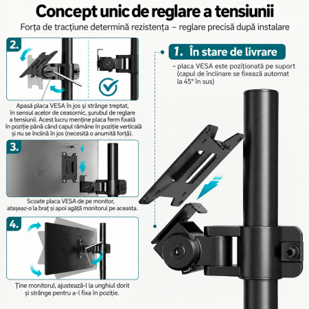 Suport 2 Monitoare 17-49 inch, Vertical, 20 kg/Brat, VESA [3]