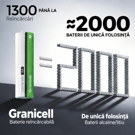 Set 16 Acumulatori AA NiMH 2800 mAh, 1.2V + 4 Cuti [2]