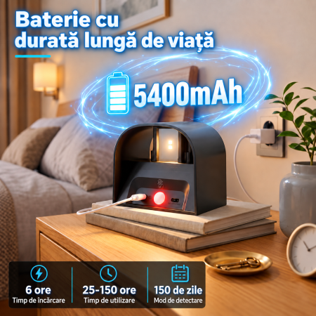 Set 2 Lampi LED Perete, Senzor Miscare, 5400 mAh, Telecomanda [2]
