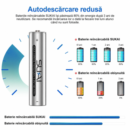 Set 16 Acumulatori AAA Reincarcabili Ni-MH, 1100 mAh, 1.2V [3]