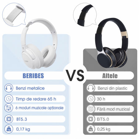 Casti Bluetooth Over-Ear BERIBES® Wireless cu Autonomie de pana la 65 Ore, 6 Moduri EQ, Sunet HiFi Stereo, Bass Profund, Microfon Incorporat, Bluetooth 5.3, Pliabile, Compatibile cu Telefon, iPad, Laptop, PC, Alb [4]