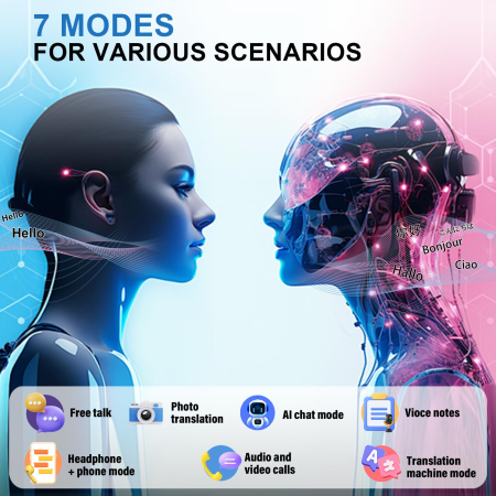 Casti Translator AI 2026 3 in 1, Traducere Vocala 164 Limbi, Bluetooth 5.4, 6 Moduri Traducere, AI Chat, Display LED, 42H Autonomie, IPX7, iOS Android Windows [5]