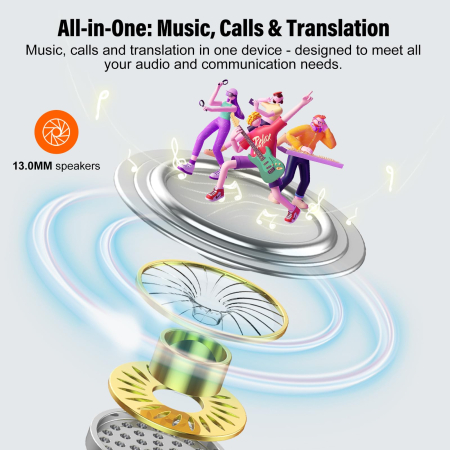 Casti Translator AI cu Traducere Instant si Simultana in Timp Real [7]