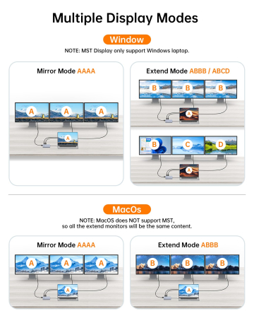 Docking Station USB-C NOVOO® RM11 Pro+, Adaptor hub 11 in 1, Triple Display 8K DP + Dual 4K HDMI, 100W PD, RJ45 Gigabit, 3x USB 3.0, USB 2.0, SD/TF, Compatibil Laptop, MacBook, Windows [6]