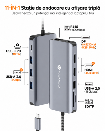 Docking Station USB-C NOVOO® RM11 Pro+, Adaptor hub 11 in 1, Triple Display 8K DP + Dual 4K HDMI, 100W PD, RJ45 Gigabit, 3x USB 3.0, USB 2.0, SD/TF, Compatibil Laptop, MacBook, Windows [1]