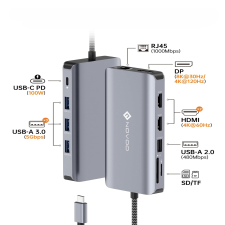 Adaptoare, Hub-uri Usb - Docking Station USB-C NOVOO® RM11 Pro+, Adaptor hub 11 in 1, Triple Display 8K DP + Dual 4K HDMI, 100W PD, RJ45 Gigabit, 3x USB 3.0, USB 2.0, SD/TF, Compatibil Laptop, MacBook, Windows