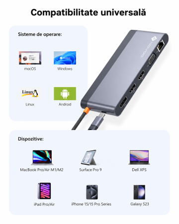 Docking Station USB-C NOVOO® RM14F, Adaptor hub 14 in 1, Quad Display 8K DP + Dual 4K HDMI, VGA, 5x USB 3.1, PD 100W, Ethernet Gigabit, SD/TF, Audio 3.5mm, Thunderbolt 3/4 Compatibil Laptop, MacBook, Windows [2]