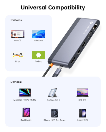 Docking Station USB-C NOVOO® RM14F, Adaptor hub 14 in 1, Quad Display 8K DP + Dual 4K HDMI, VGA, 5x USB 3.1, PD 100W, Ethernet Gigabit, SD/TF, Audio 3.5mm, Thunderbolt 3/4 Compatibil Laptop, MacBook, Windows [1]