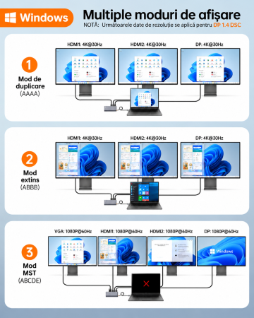 Docking Station USB-C NOVOO® RM14F, Adaptor hub 14 in 1, Quad Display 8K DP + Dual 4K HDMI, VGA, 5x USB 3.1, PD 100W, Ethernet Gigabit, SD/TF, Audio 3.5mm, Thunderbolt 3/4 Compatibil Laptop, MacBook, Windows [5]