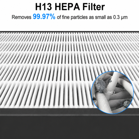 Set 2 x Filtru Hepa H13 Compatibil cu Levoit Vital 100S [3]