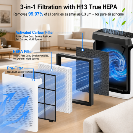Set 2 x Filtru Hepa H13 Compatibil cu Levoit Vital 100S [2]