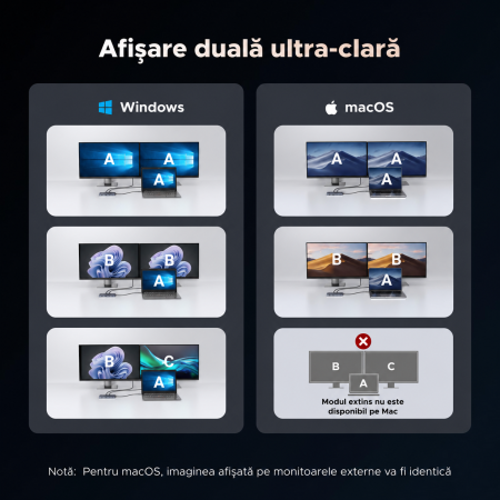 AM297 - Hub USB-C UGREEN Revodok Pro 207, 7 in 1, 2 x HDMI 4K 60Hz, PD 100W, 2 x USB 3.2 si 2 USB 3.2 Tip C 10Gbps, adaptor docking station pentru laptop MacBook, Windows, Android [5]