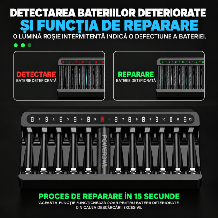 Incarcator Inteligent 12 Acumulatori AA/AAA, Ni-MH, USB 5V [3]