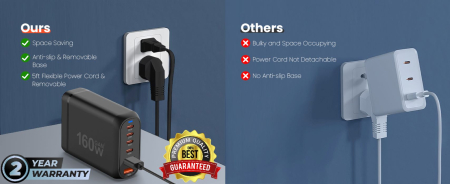 Incarcator retea 160 W GaN3 Fast Charge AdyMel®, statie de incarcare rapida cu 6 porturi, 4 porturi USB-C si 2 porturi USB A, pentru MacBook Pro, Laptop, iPhone, iPad, Samsung, Universal, Negru [2]