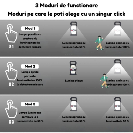 Lampa solara COB LED AdyMel® set 2 buc, cu senzor de miscare, clema, clip de prindere, lampi solare cu iluminare automata, reincarcare solara & USB Type-C, rezistenta la apa IP65, fara gauri, exterior [4]