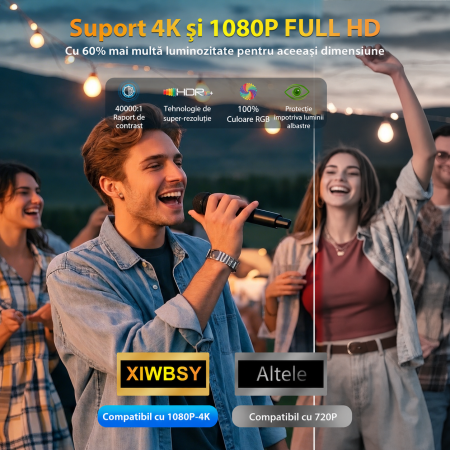 Proiector Smart XIWBSY 4K Google TV 2025, 1500 ANSI, Full HD 1080P, WiFi 6, Bluetooth 5.3, HDR10, Autofocus AI, Proiectie Tavan [4]