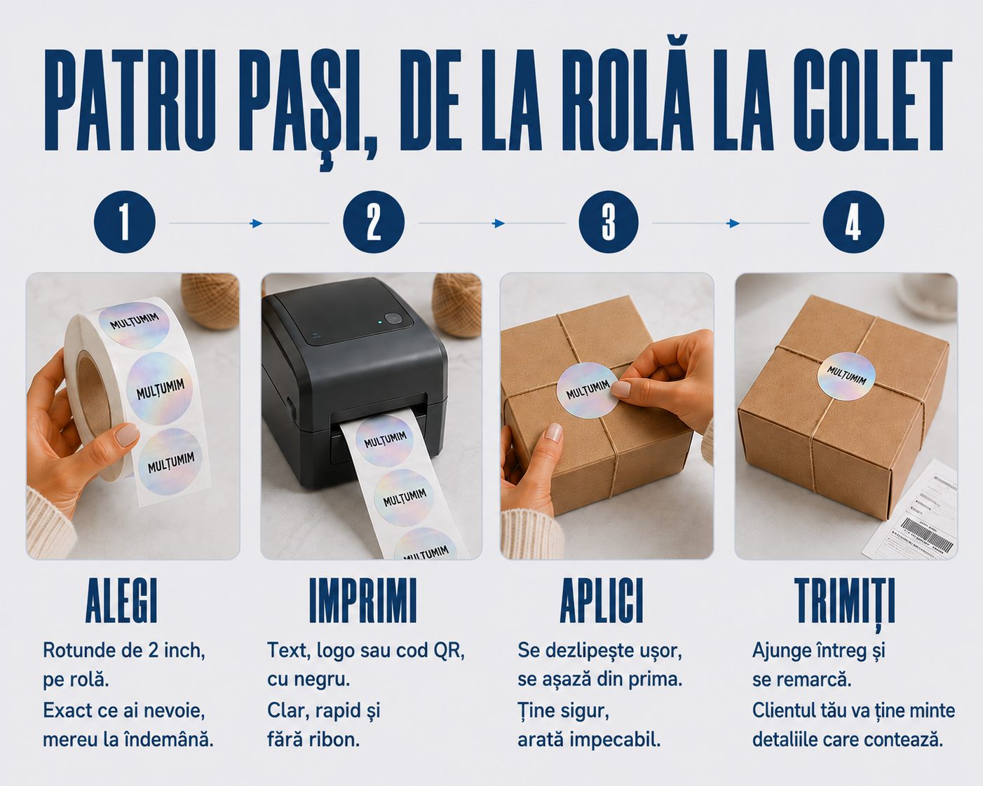 Alegi, imprimi, aplici, trimiți