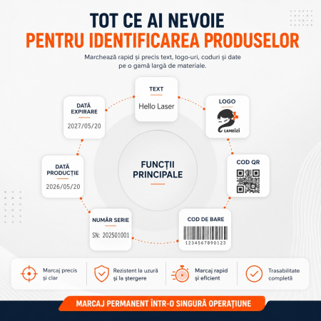 Imprimantă Laser Industrială Portabilă 10W, Ecran Tactil 5 Inch, Marcare Metal și Plastic, Coduri QR, Coduri de Bare, Serii, Logo-uri și Date de Fabricație, Suprafață 100x100 mm [6]