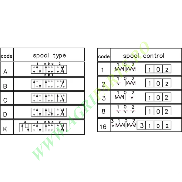 Distribuitor hidraulic cu doua manete MBV5 A1C1(G3/8)KZ1 [3]