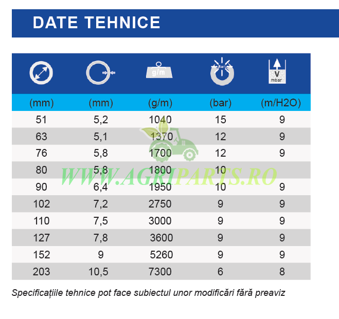 Furtun aspiratie vidanja Superelastico 102mm 4 toli [3]