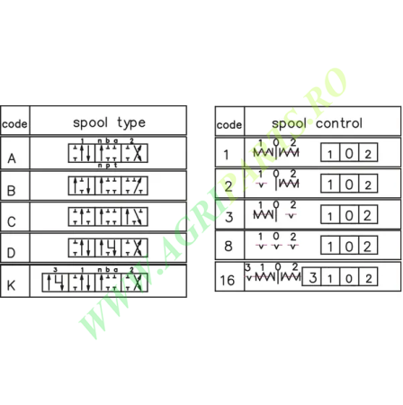 Distribuitor hidraulic cu o maneta MBV5 A2(G3/8)KZ1 [2]
