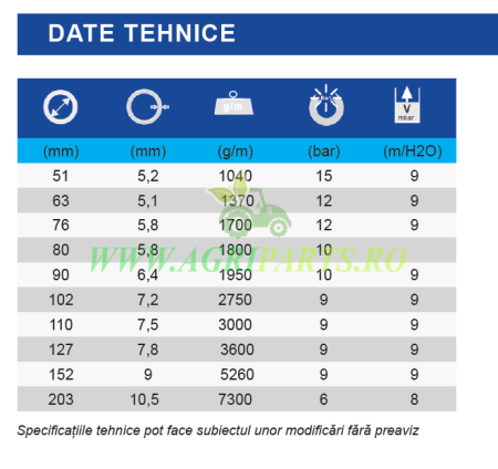 Furtun aspiratie vidanja Superelastico 102mm 4 toli [2]
