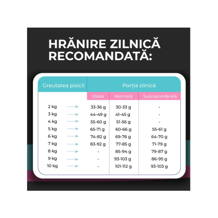 hrana-uscata-pisici-VIVO-SUPER-PREMIUM-sterilized-pui-10kg-AgriUrsan [4]