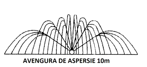 Furtun aspersor 10m, 100m [2]