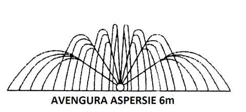 Furtun aspersor- 6m avengura de aspersie, 200m [1]