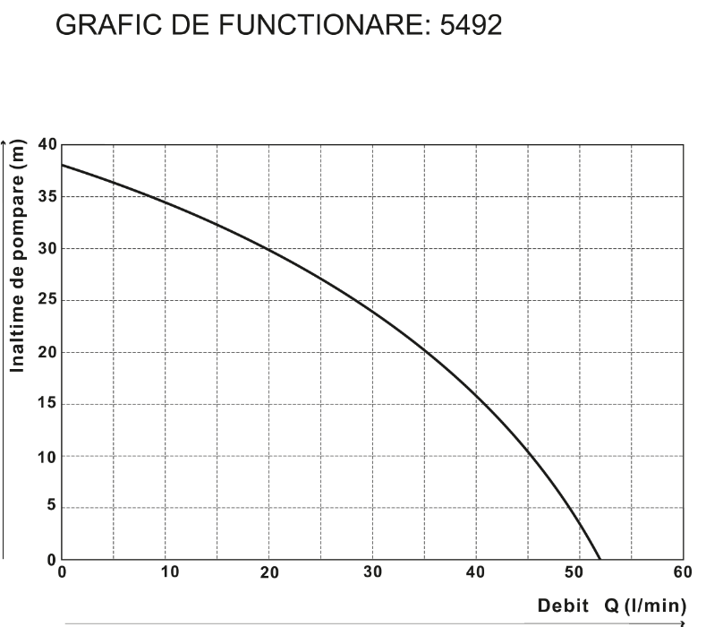 Hidrofor Jet cu  Pompa din Inox 1018 Evosanitary [2]