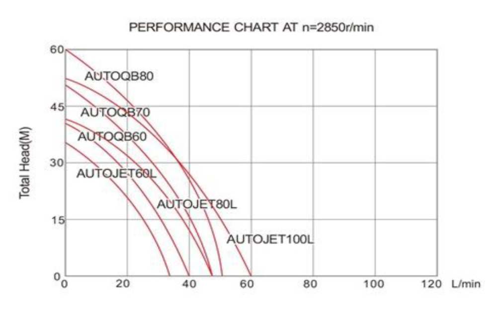 Pompa de Suprafata  QB60 [2]