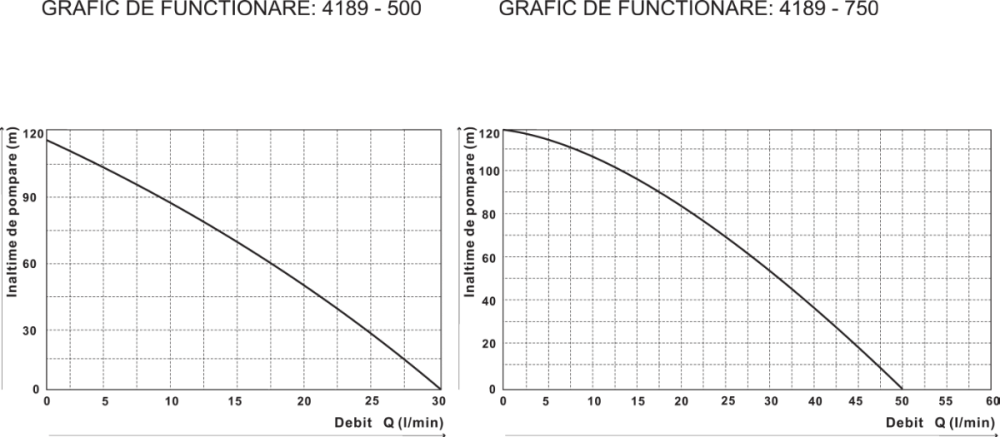 Pompa Submersibila 4" cu Snec Evosanitary [3]