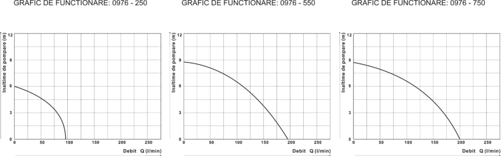Pompa Submersibila cu Carcasa din Plastic Evosanitary [4]