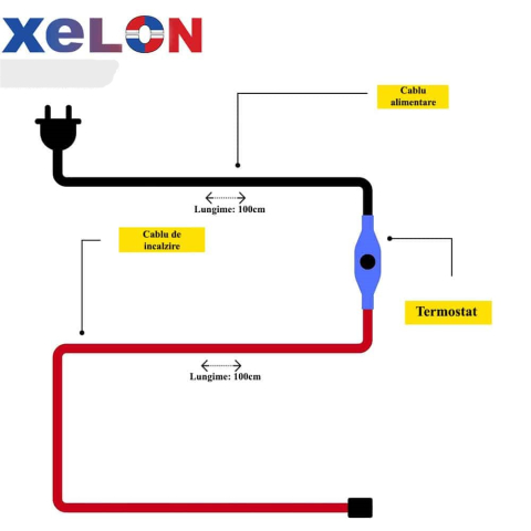 Instalatii de incalzire - Cablu anti îngheț cu termostat, protectie impotriva inghețului, cablu de încălzire de 15 W/m, IP67, incalzire pentru tevi de apa, economisire de energie, pornire/oprire automata