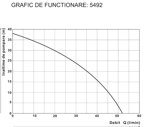 Hidrofor Jet cu  Pompa din Inox 1018 Evosanitary [1]