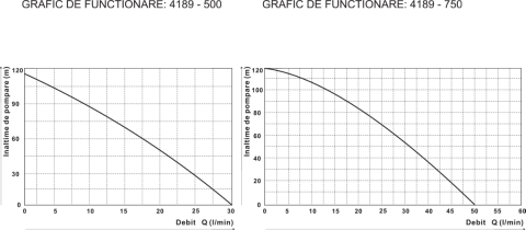 Pompa Submersibila 4" cu Snec Evosanitary [2]