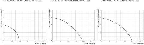 Pompa Submersibila cu Carcasa din Plastic Evosanitary [1]