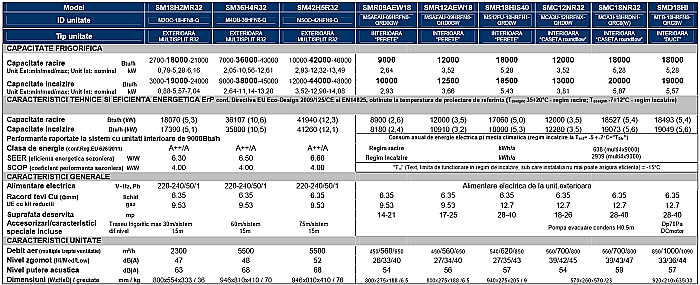 Unitati interioare de perete compatibila multisplit model STRxxHIS40 (*cu design HWS) 9000-10000 BTU [3]
