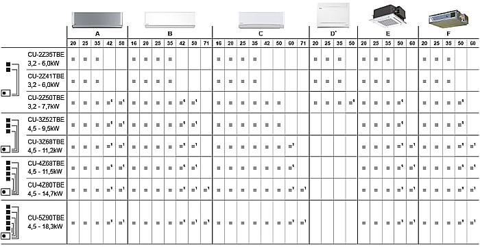 Free Multi – TZ super-compact  1,6 KW [2]