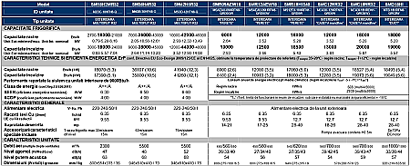Unitati interioare de perete compatibila multisplit model STRxxHIS40 (*cu design HWS) 9000-10000 BTU [2]