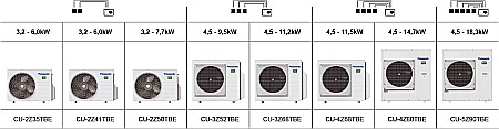 Free Multi – TZ super-compact  1,6 KW [2]