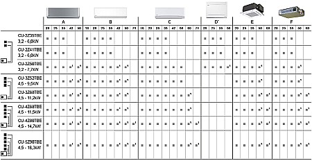 Free Multi – TZ super-compact  1,6 KW [1]