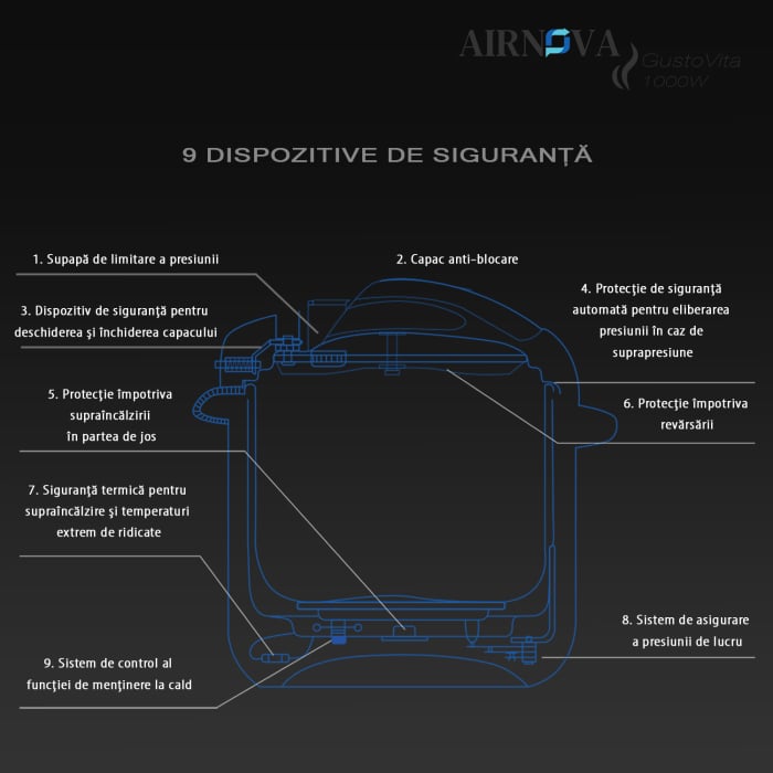 Multicooker Electric AIRNOVA® GustoVita 6L, 1000W, Oala sub presiune 60kpa cu accesorii incluse, Lingura, Polonic, Cos de aburi [7]