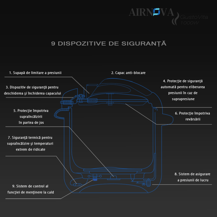 RESIGILAT: Multicooker Electric AIRNOVA® GustoVita 6L, 1000W, Oala sub presiune 60kpa cu accesorii incluse, Lingura, Polonic, Cos de aburi - Copie [7]