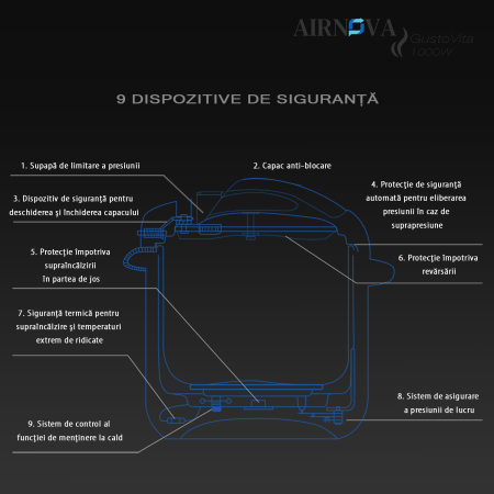 RESIGILAT: Multicooker Electric AIRNOVA® GustoVita 6L, 1000W, Oala sub presiune 60kpa cu accesorii incluse, Lingura, Polonic, Cos de aburi - Copie [6]