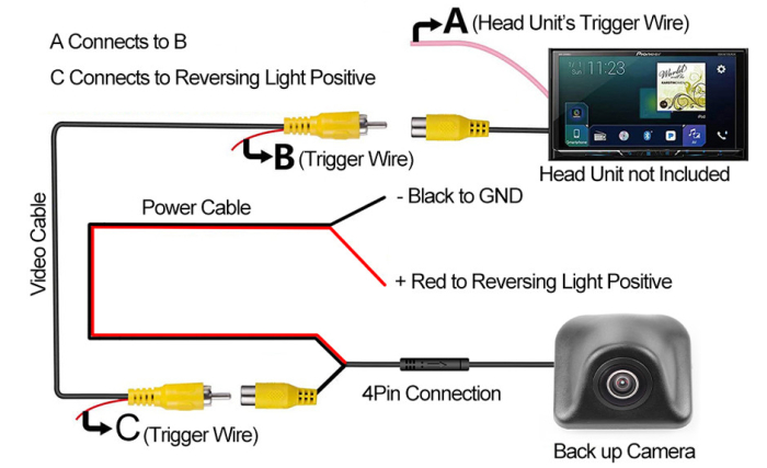 Camera marsarier AHD/CVBS unghi 170 grade cu StarLight Night Vision - FA355 [9]