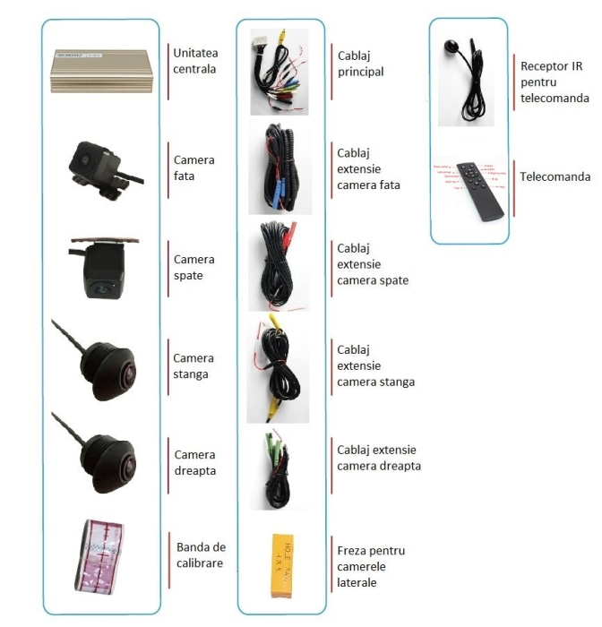 Sistem parcare 360 grade 3D cu 4 camere wide angle bird eye PZV400 [9]