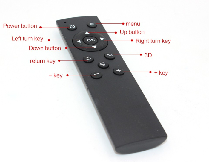 Sistem parcare 360 grade 3D cu 4 camere wide angle bird eye PZV400 [10]