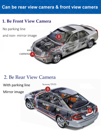 Camera auto marsarier / frontala cu sistem Rangefinder C401-AD [2]