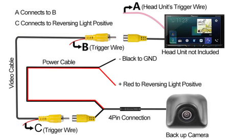 Camera marsarier AHD/CVBS unghi 170 grade cu StarLight Night Vision - FA355 [8]